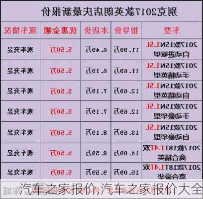 汽车之家报价,汽车之家报价大全