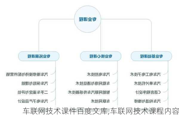 车联网技术课件百度文库,车联网技术课程内容