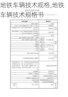 地铁车辆技术规格,地铁车辆技术规格书