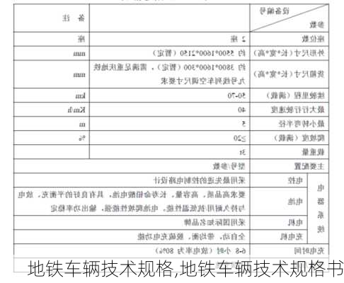 地铁车辆技术规格,地铁车辆技术规格书