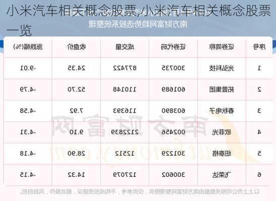 小米汽车相关概念股票,小米汽车相关概念股票一览