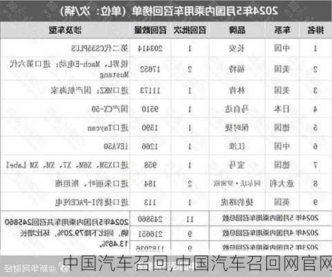 中国汽车召回,中国汽车召回网官网