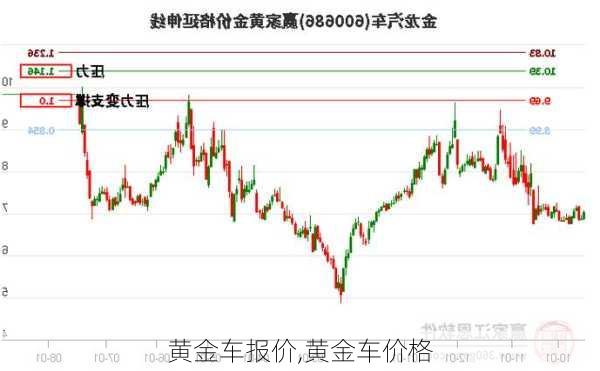 黄金车报价,黄金车价格