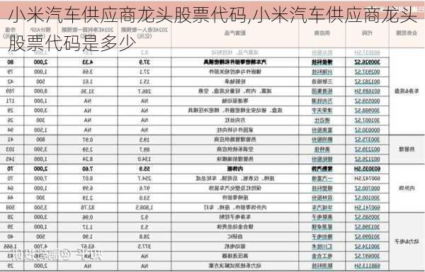 小米汽车供应商龙头股票代码,小米汽车供应商龙头股票代码是多少