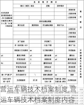 营运车辆技术档案制度,营运车辆技术档案制度内容