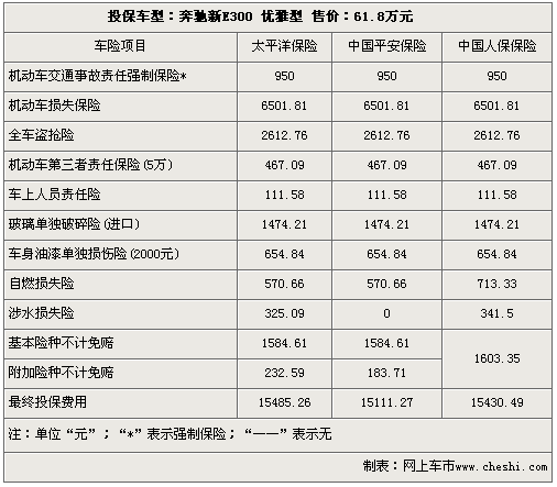 奔驰e系列报价,奔驰e系列报价表