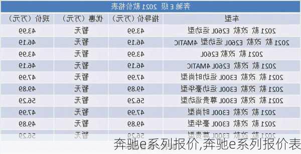 奔驰e系列报价,奔驰e系列报价表