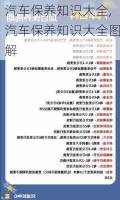 汽车保养知识大全,汽车保养知识大全图解