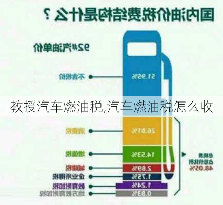 教授汽车燃油税,汽车燃油税怎么收