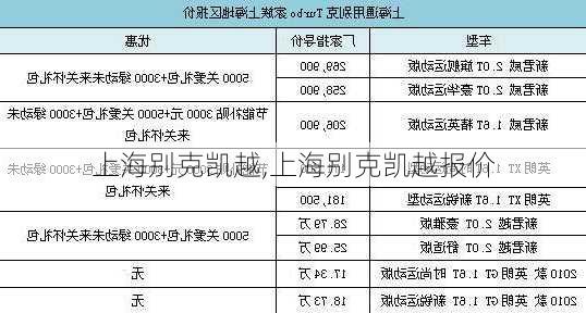 上海别克凯越,上海别克凯越报价