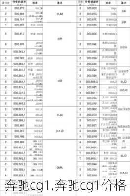 奔驰cg1,奔驰cg1价格