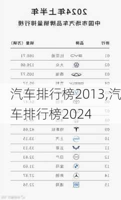 汽车排行榜2013,汽车排行榜2024