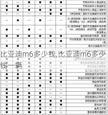 比亚迪m6多少钱,比亚迪m6多少钱一辆