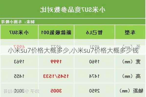 小米su7价格大概多少,小米su7价格大概多少钱