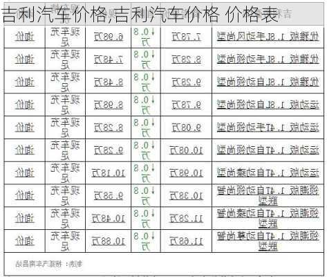 吉利汽车价格,吉利汽车价格 价格表