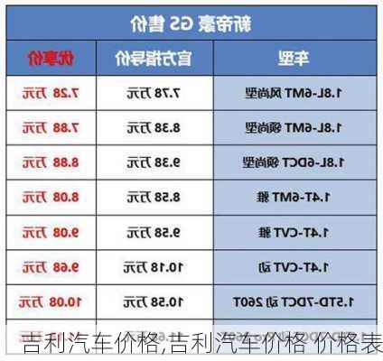 吉利汽车价格,吉利汽车价格 价格表