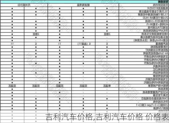 吉利汽车价格,吉利汽车价格 价格表