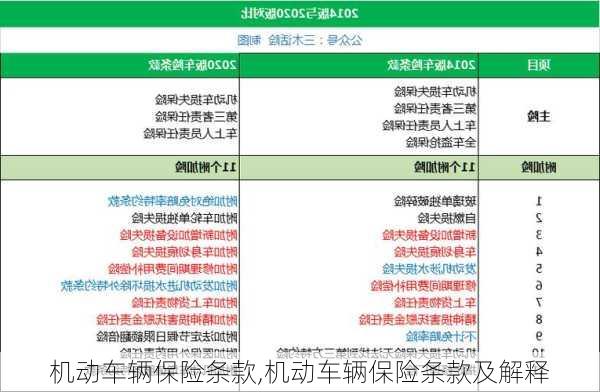 机动车辆保险条款,机动车辆保险条款及解释