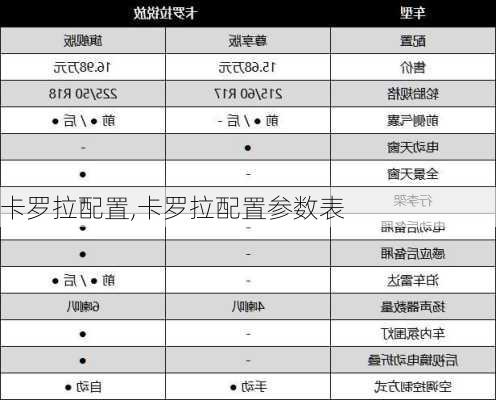 卡罗拉配置,卡罗拉配置参数表