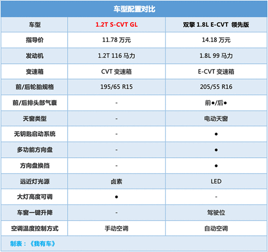 卡罗拉配置,卡罗拉配置参数表