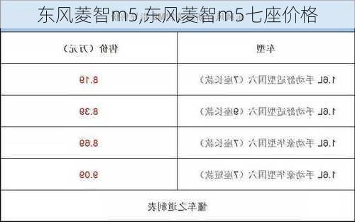 东风菱智m5,东风菱智m5七座价格