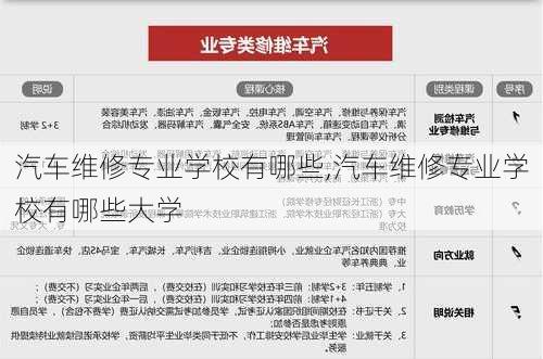 汽车维修专业学校有哪些,汽车维修专业学校有哪些大学