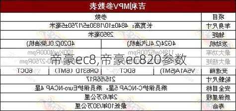 帝豪ec8,帝豪ec820参数