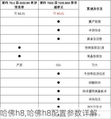 哈佛h8,哈佛h8配置参数详解