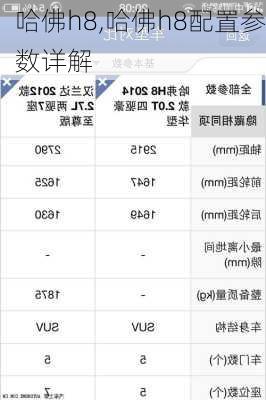 哈佛h8,哈佛h8配置参数详解