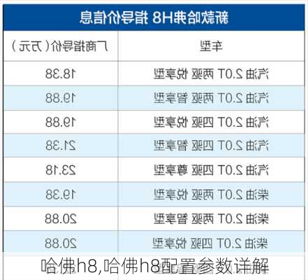 哈佛h8,哈佛h8配置参数详解