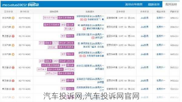 汽车投诉网,汽车投诉网官网