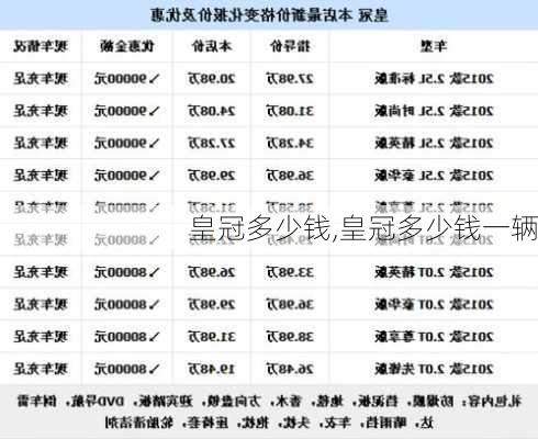 皇冠多少钱,皇冠多少钱一辆