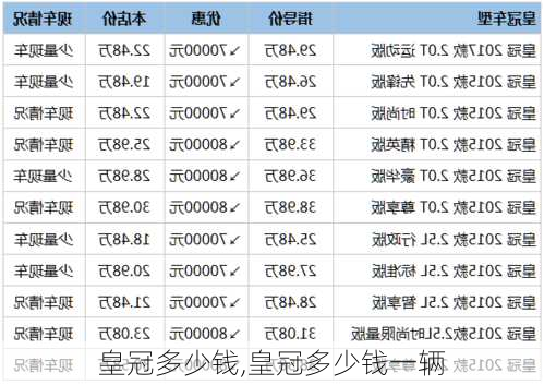 皇冠多少钱,皇冠多少钱一辆