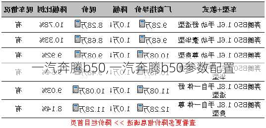 一汽奔腾b50,一汽奔腾b50参数配置