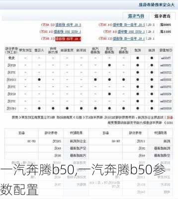 一汽奔腾b50,一汽奔腾b50参数配置