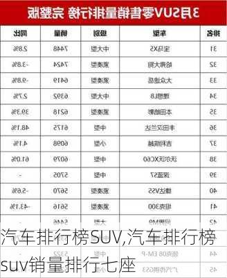 汽车排行榜SUV,汽车排行榜suv销量排行七座