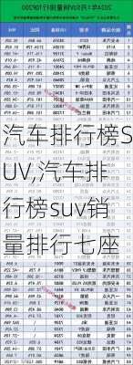 汽车排行榜SUV,汽车排行榜suv销量排行七座