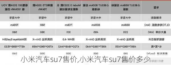 小米汽车su7售价,小米汽车su7售价多少