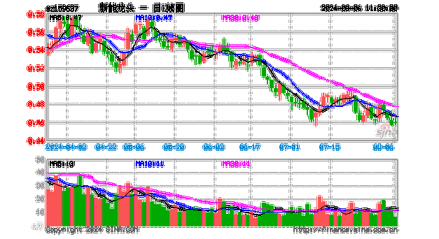 09年新能源汽车龙头股,09年新能源汽车龙头股票