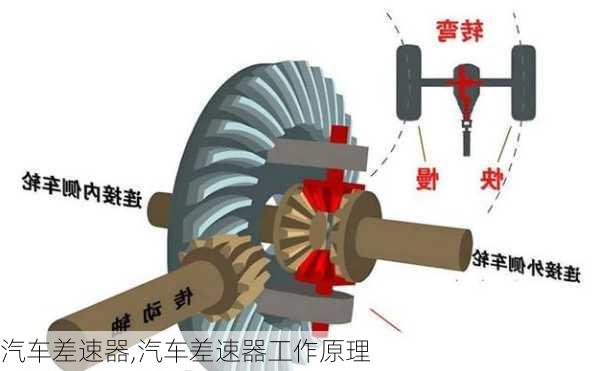 汽车差速器,汽车差速器工作原理