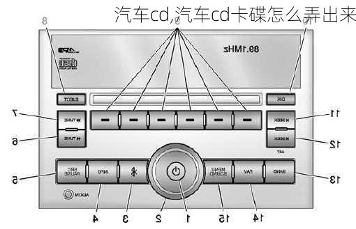 汽车cd,汽车cd卡碟怎么弄出来