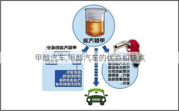 甲醇汽车,甲醇汽车的优点和缺点