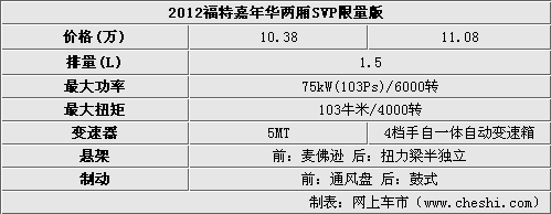 福特嘉年华suv,福特嘉年华suv价格表2023