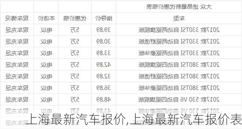 上海最新汽车报价,上海最新汽车报价表