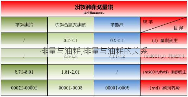 排量与油耗,排量与油耗的关系