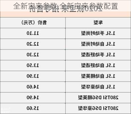 全新宝来参数,全新宝来参数配置