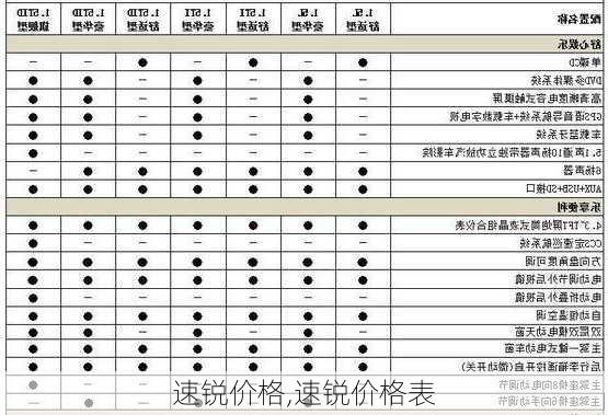 速锐价格,速锐价格表