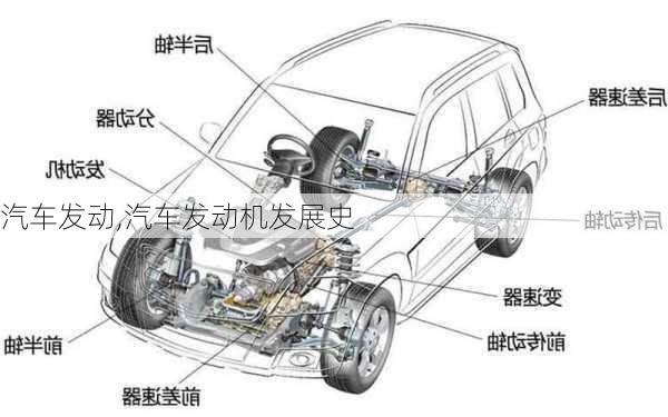 汽车发动,汽车发动机发展史