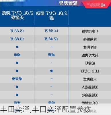 丰田奕泽,丰田奕泽配置参数