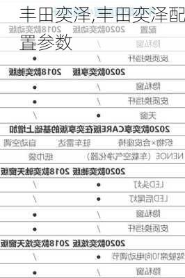 丰田奕泽,丰田奕泽配置参数